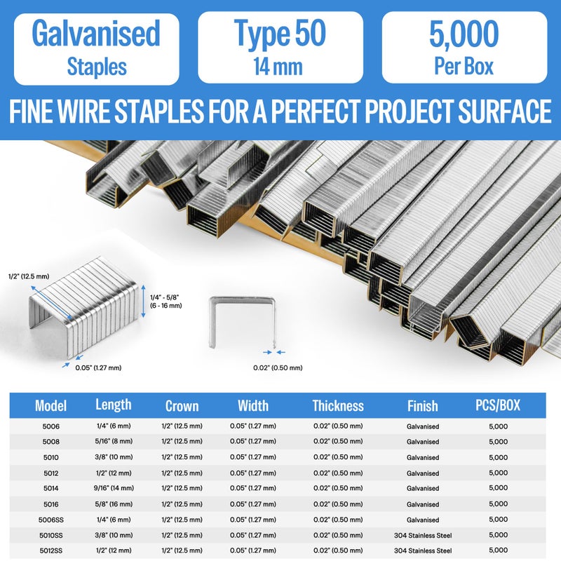 Meite مسامير التنجيد المجلفنة مقاس 20، 1/2 بوصة (12.3 مم) مع طول 9/16 بوصة، ثقيلة الوزن للبناء، الأثاث، الحرف اليدوية ومشاريع الأعمال اليدوية (علبة واحدة) - Image 2